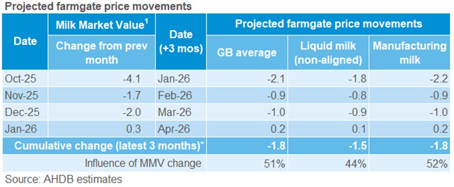 Projected farmgate milk prices_Jan26